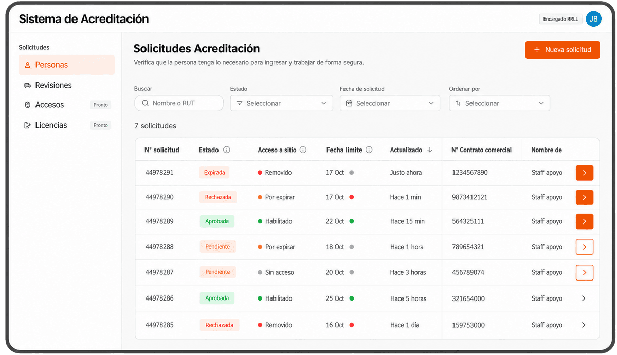 Mockup Acreditaciones
